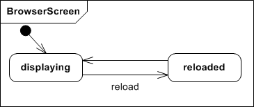 Figure 5. BrowserScreen Interactor Figure 5. BrowserScreen Interactor