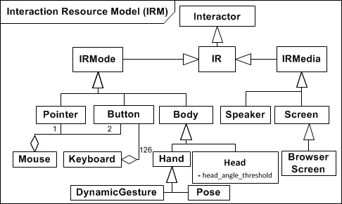 Figure 1. Overview Figure 1. Overview